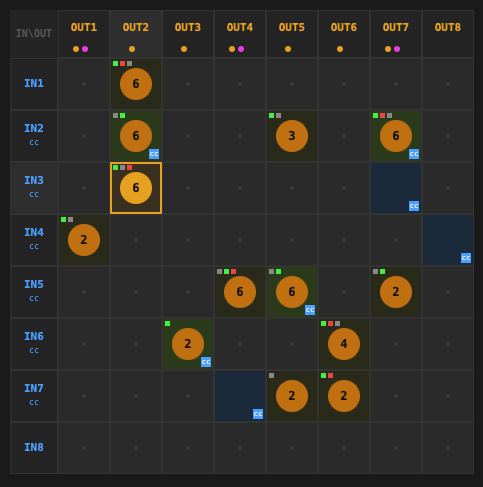 Matrix view screenshot